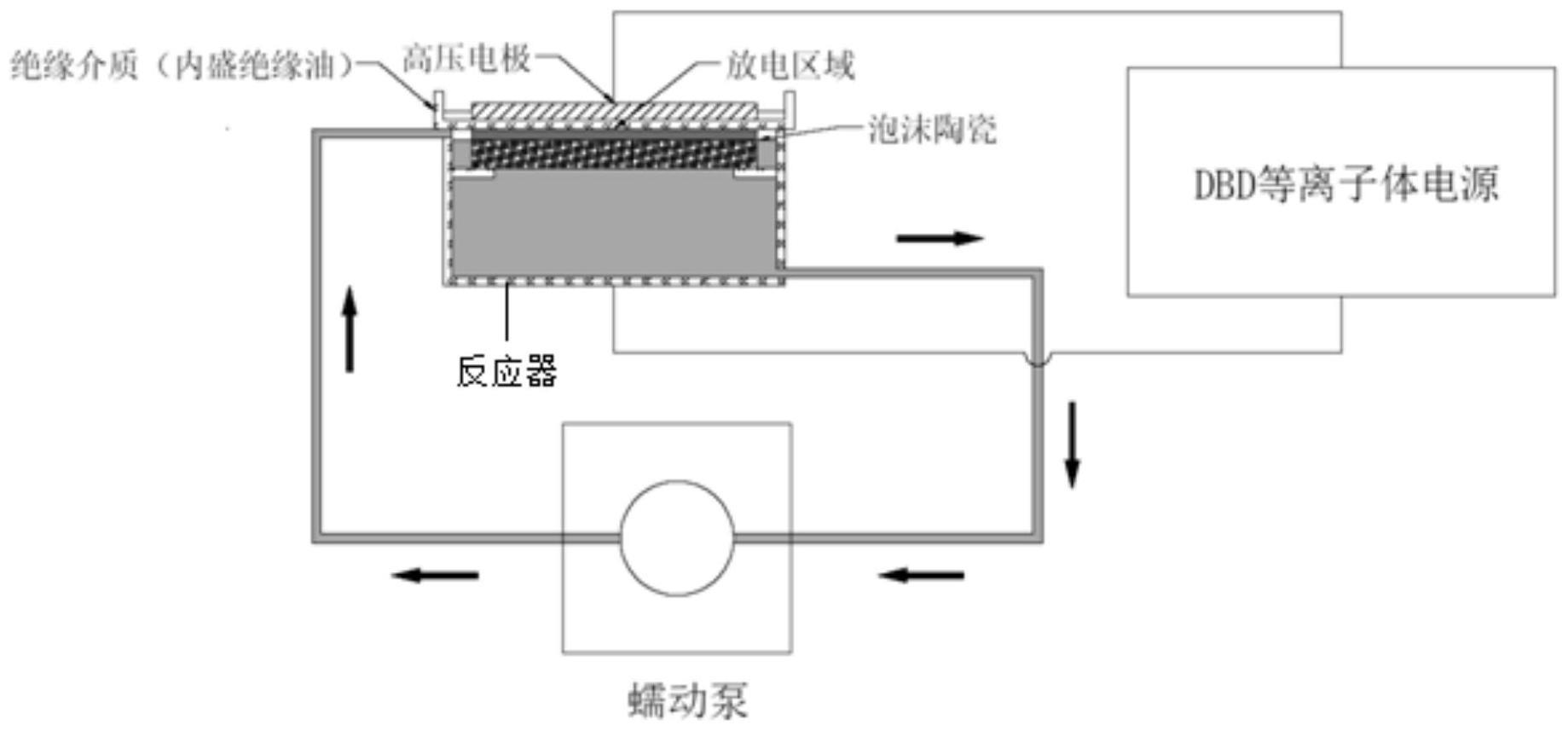 一种利用绝缘介质阻挡放电产生低温等离子体去除水体中嗅味物质的方法