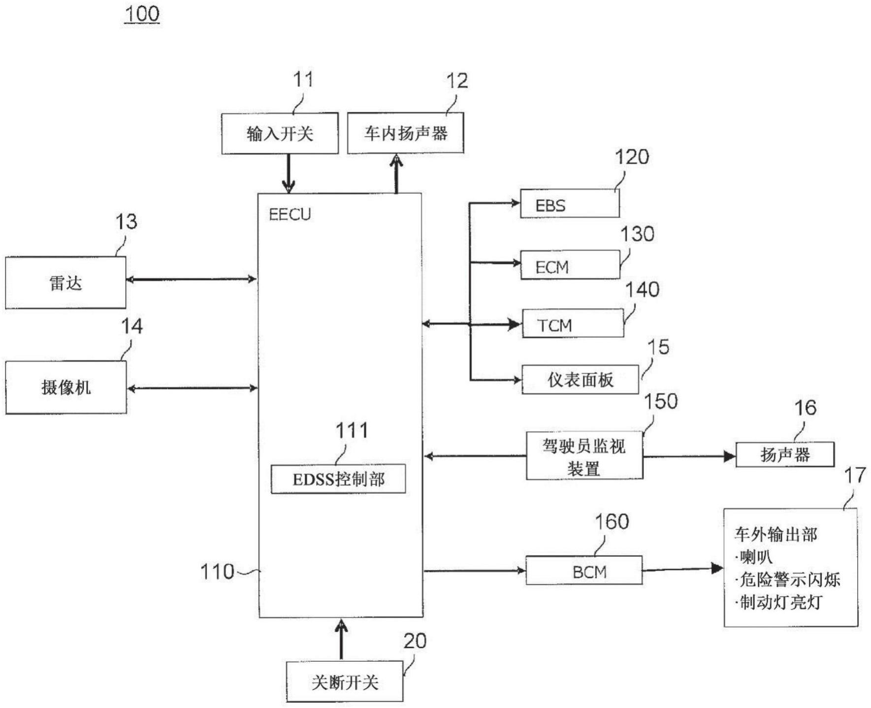 紧急驾驶停止系统的制作方法