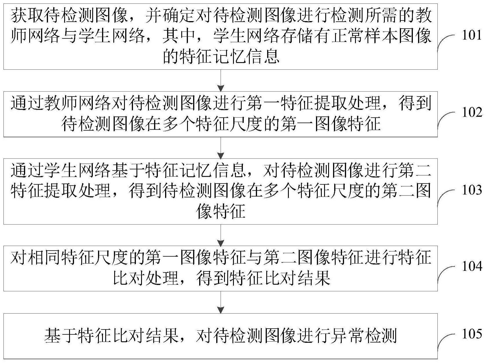 异常检测方法、装置、计算机设备和存储介质与流程