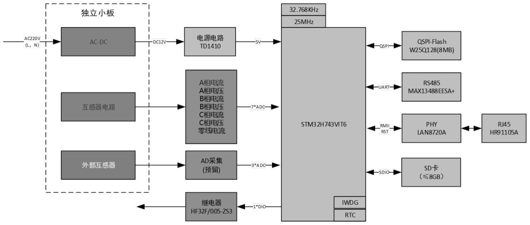 一种设施故障分析用电力检测装置的制作方法