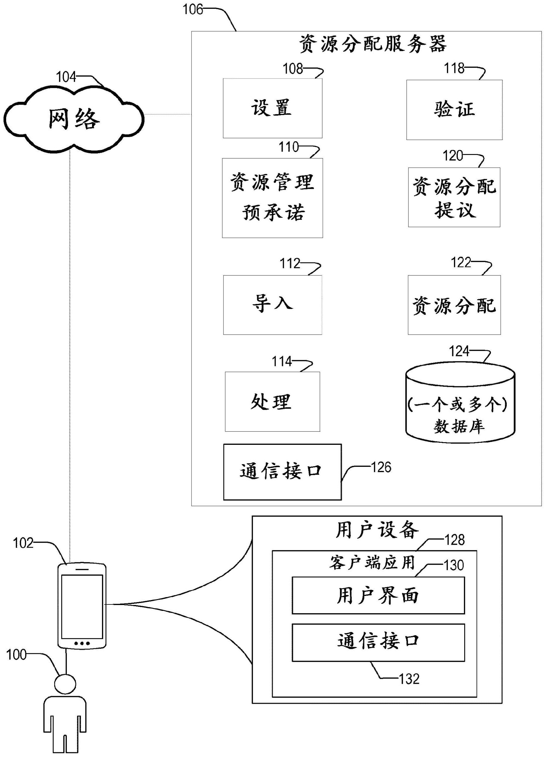 一种用于安全加速资源分配的系统的制作方法