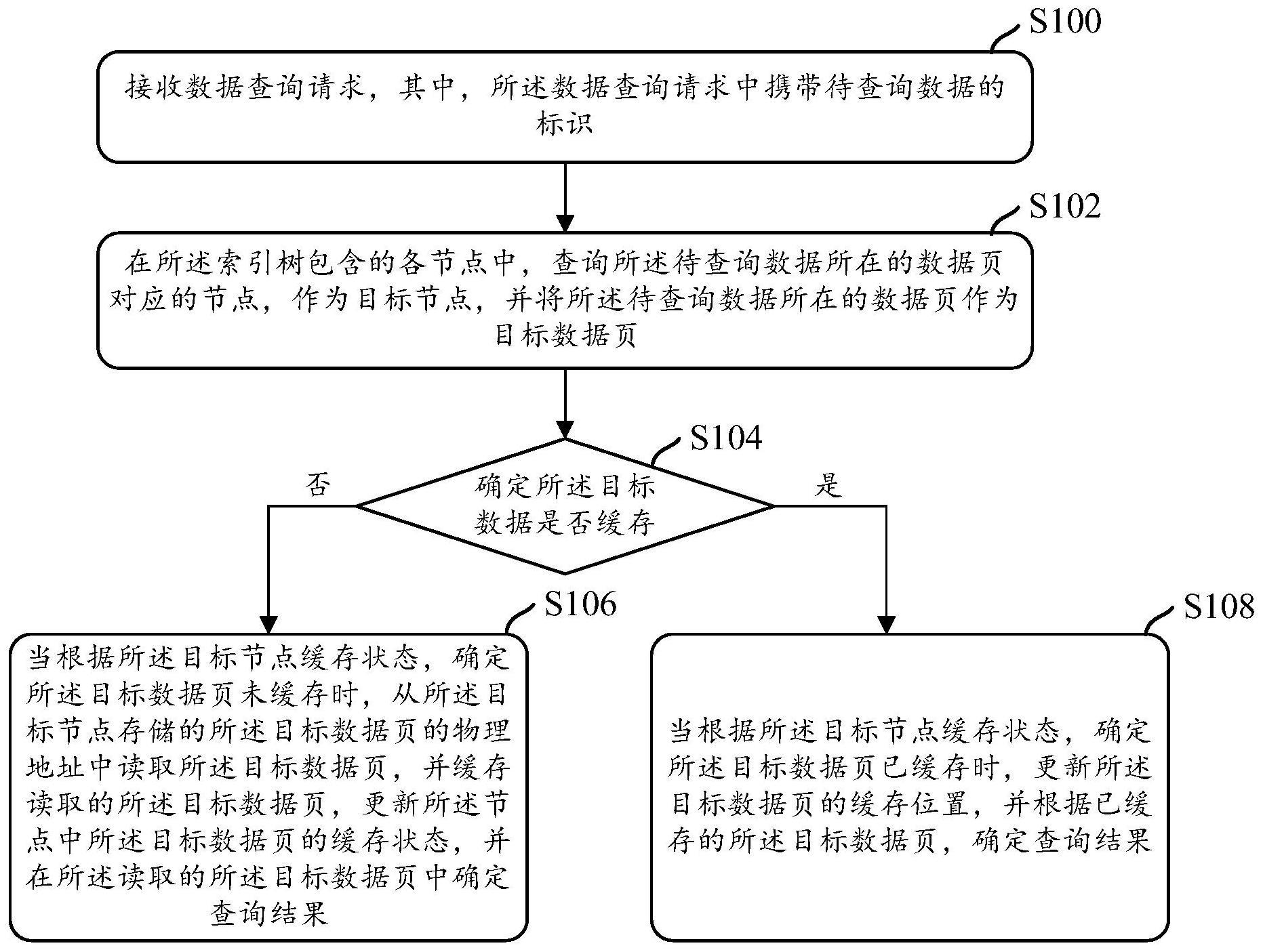 一种数据查询的方法、装置、存储介质及电子设备与流程