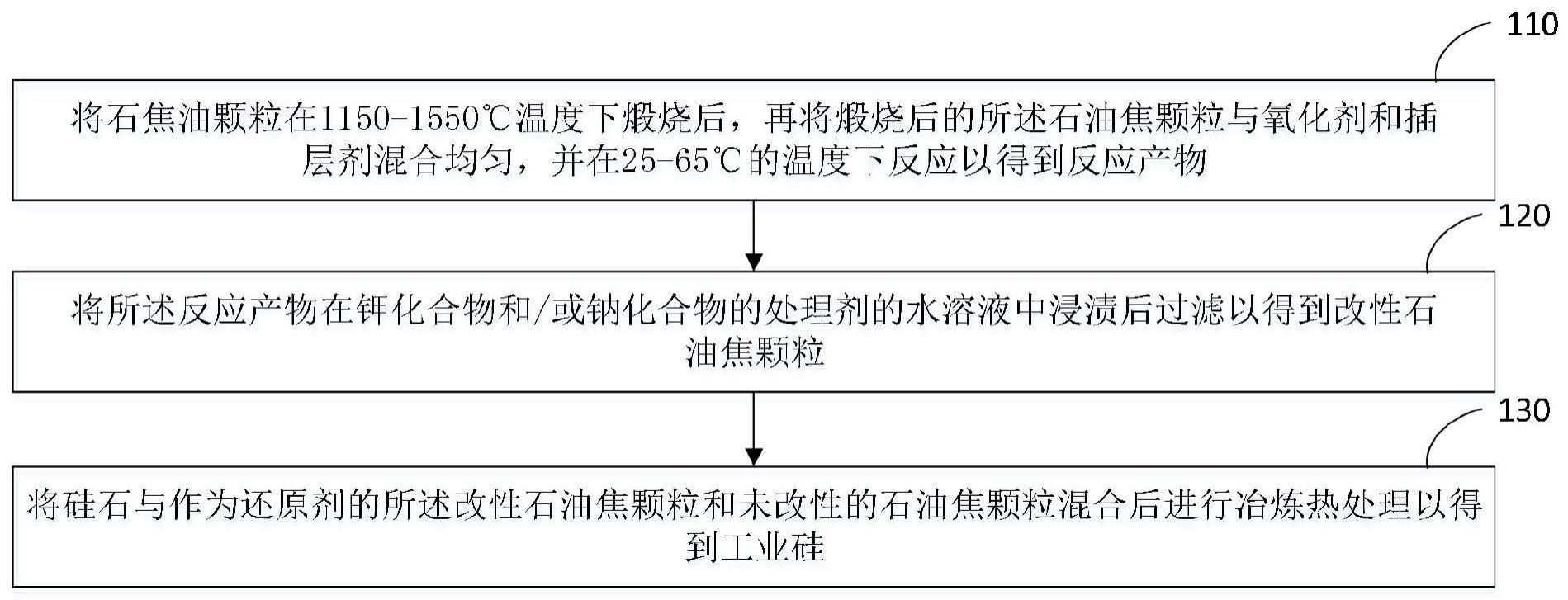 用于工业硅冶炼的控制系统及其方法与流程