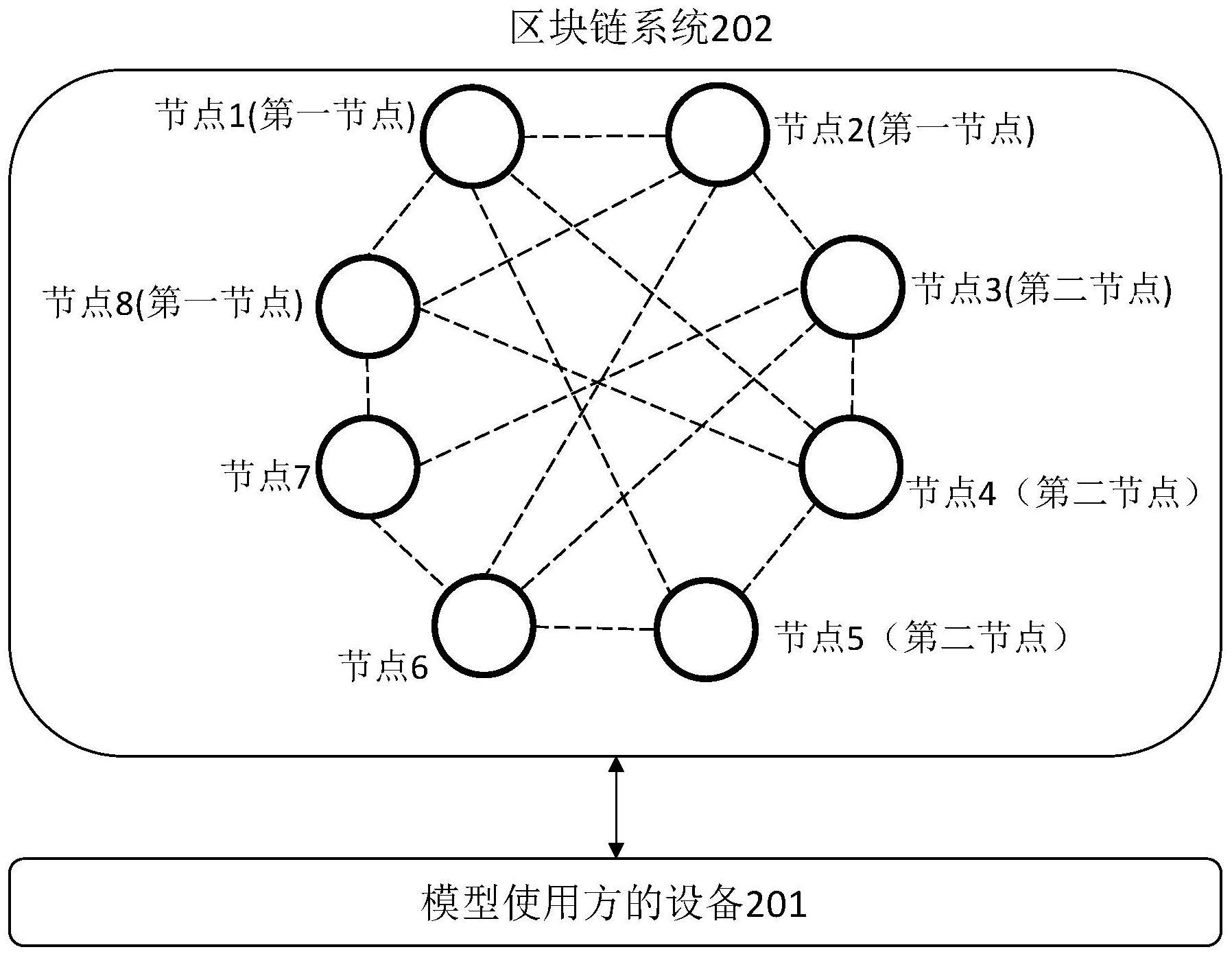 基于隐私保护的模型训练方法及装置与流程