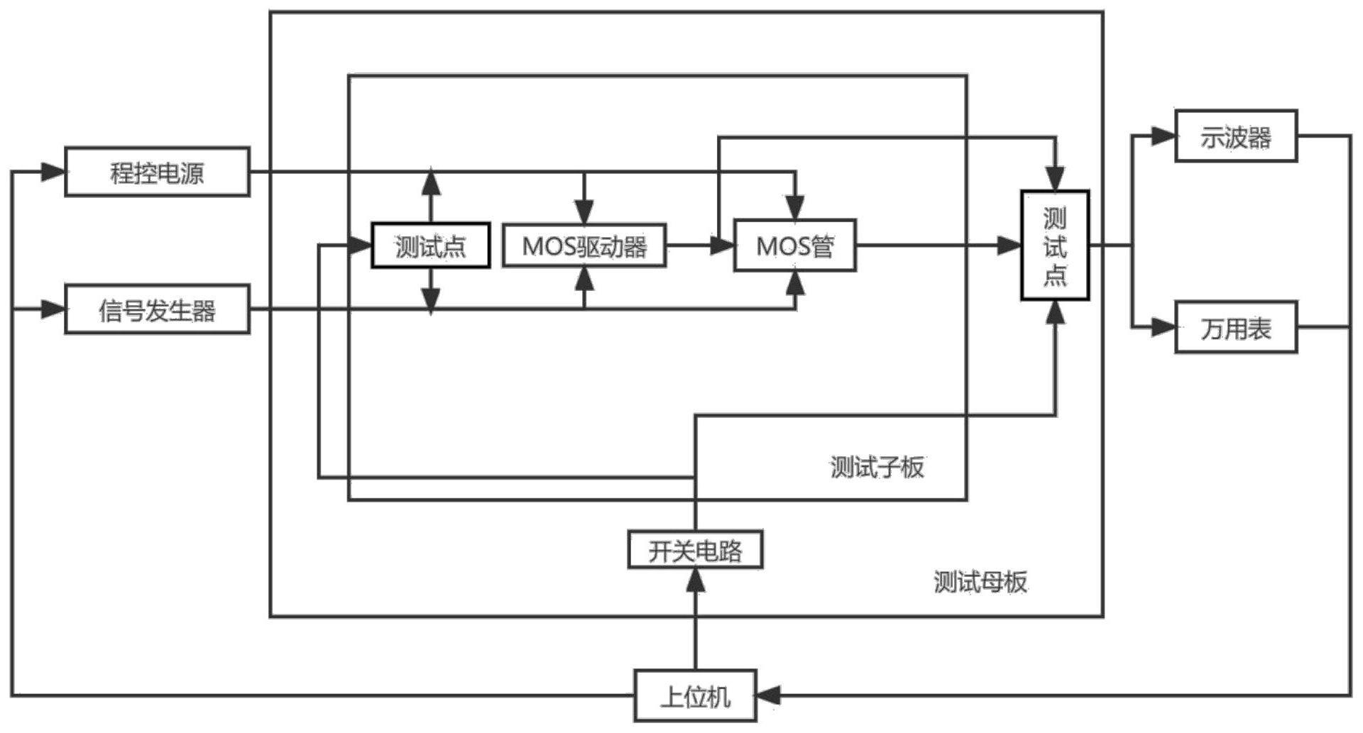 一种MOS驱动器的多项自动测试系统及方法与流程