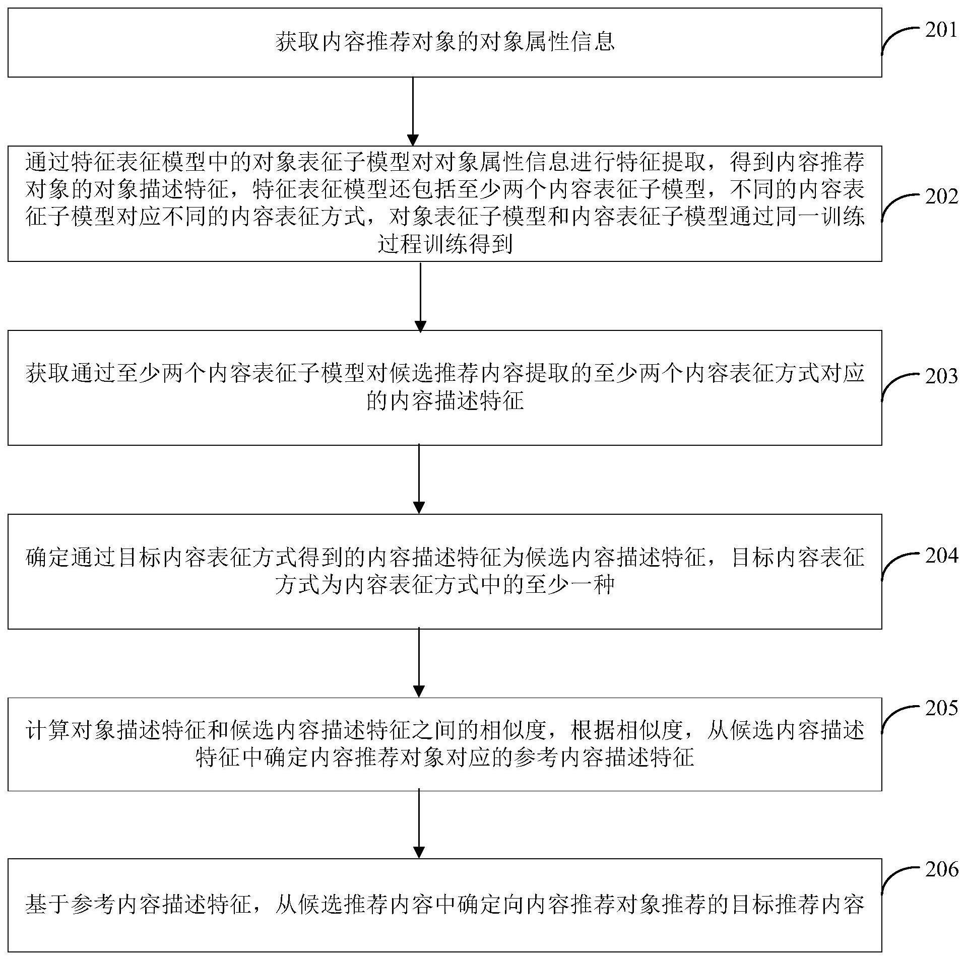 一种内容推荐方法、装置、电子设备和存储介质与流程