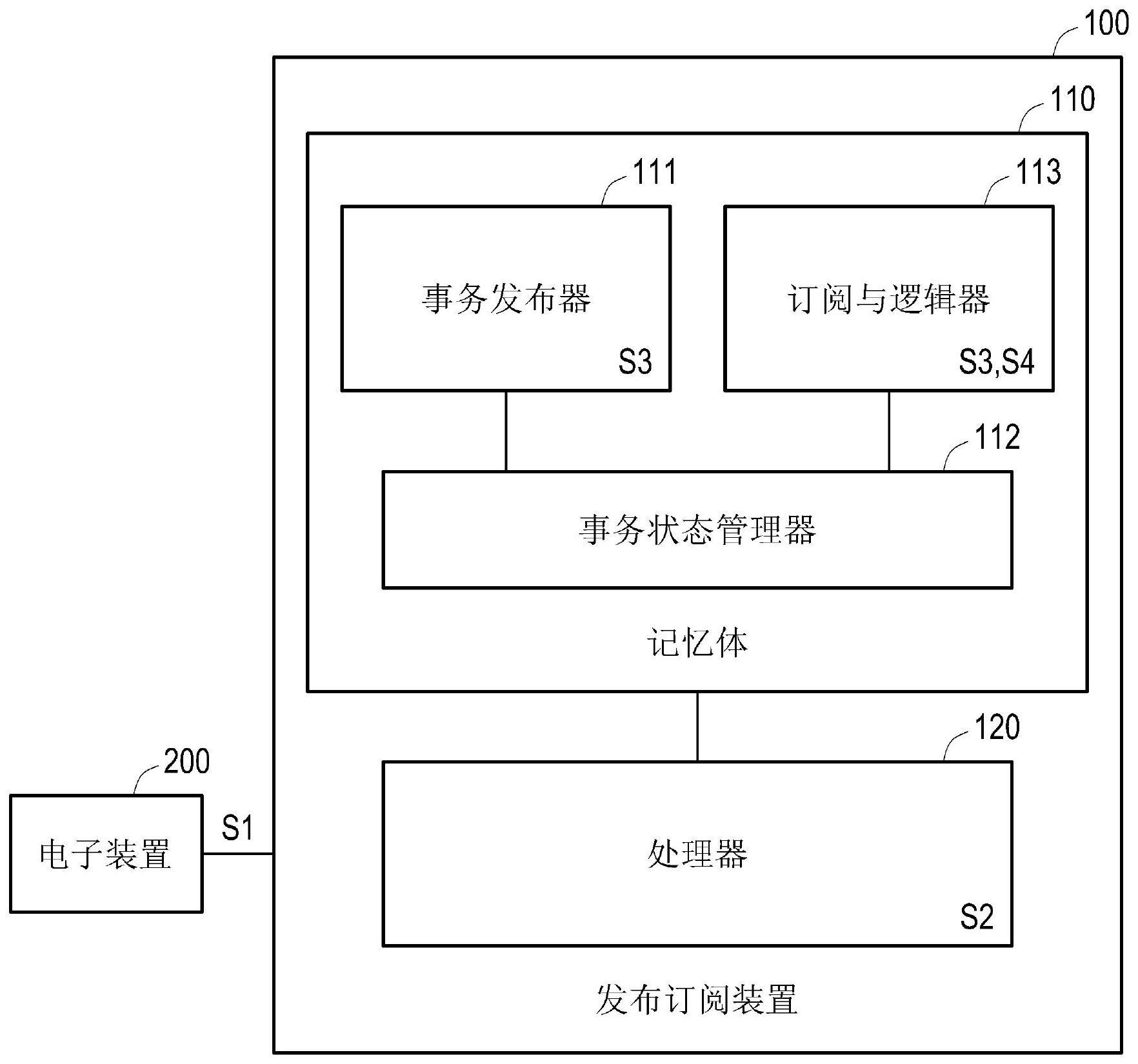 发布订阅装置及其操作方法与流程