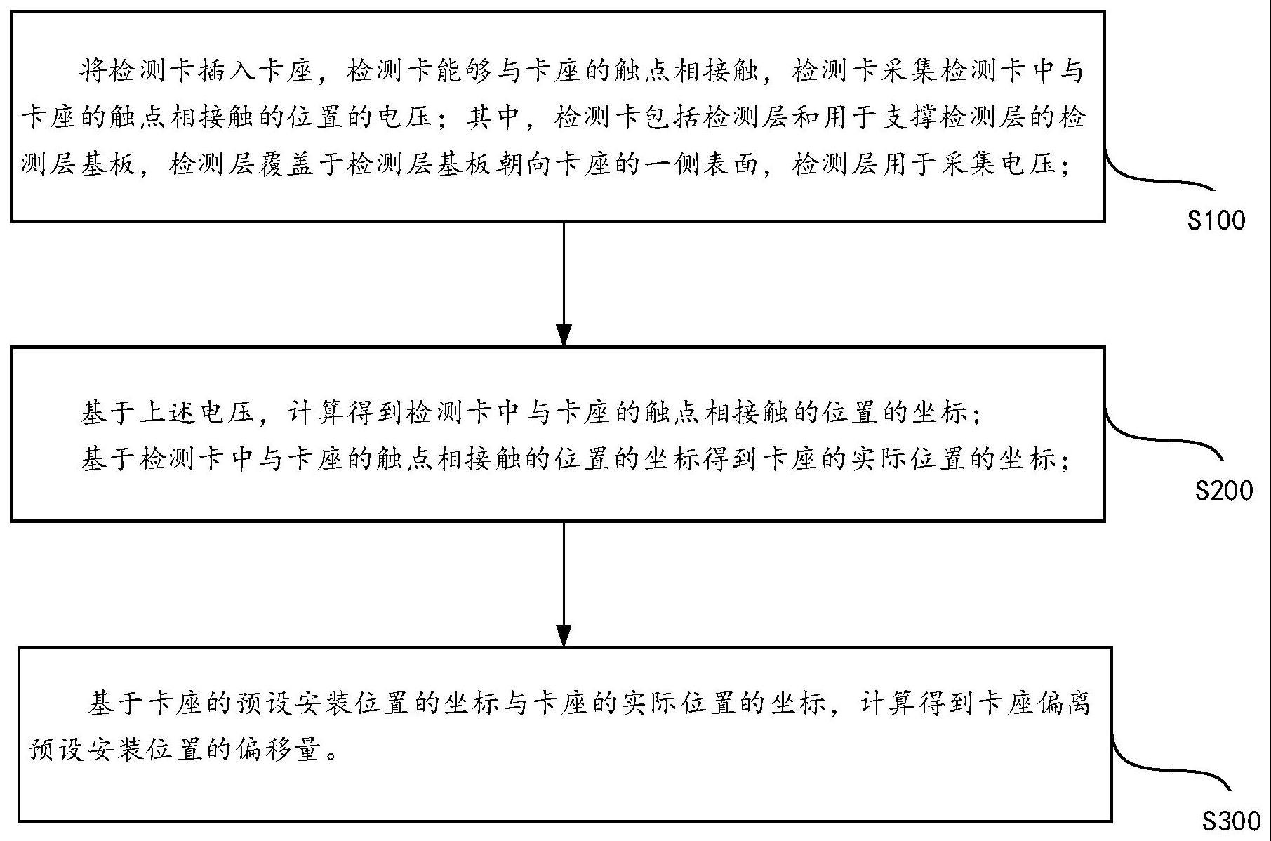 一种卡座的偏移量监测方法及其系统、检测卡与流程