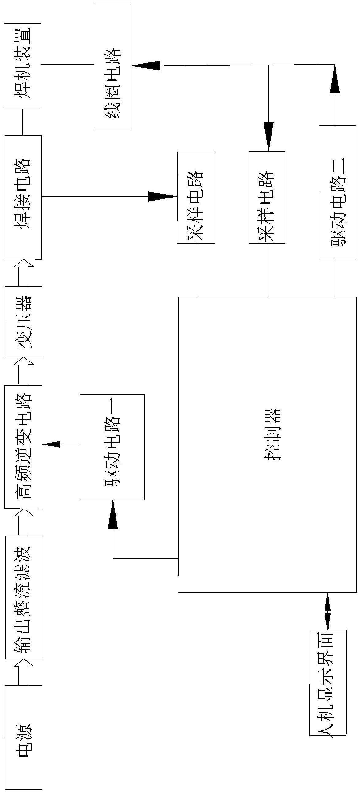 一种冲击焊异种金属线材的焊接稳定性识别系统