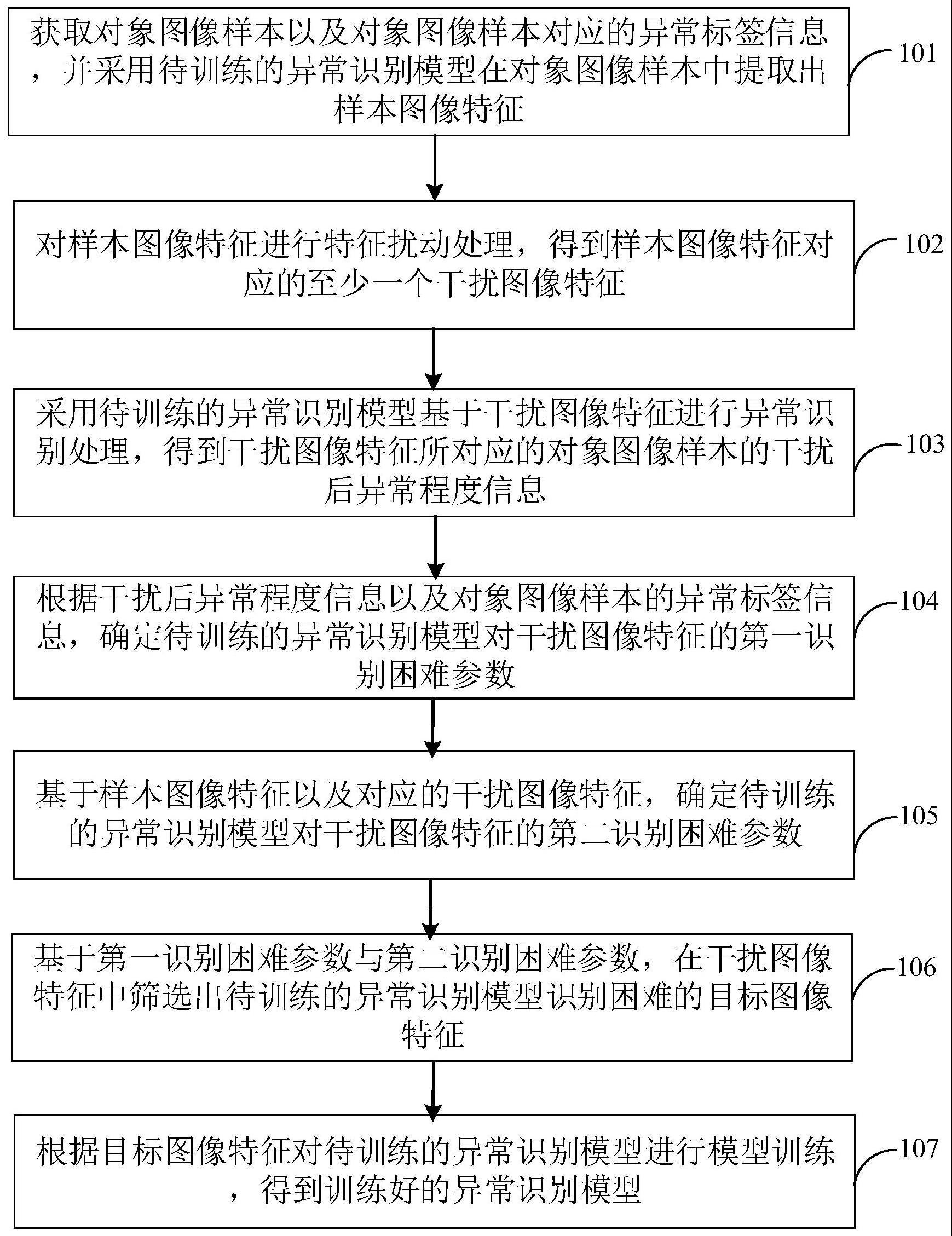 数据处理方法、装置和计算机可读存储介质与流程