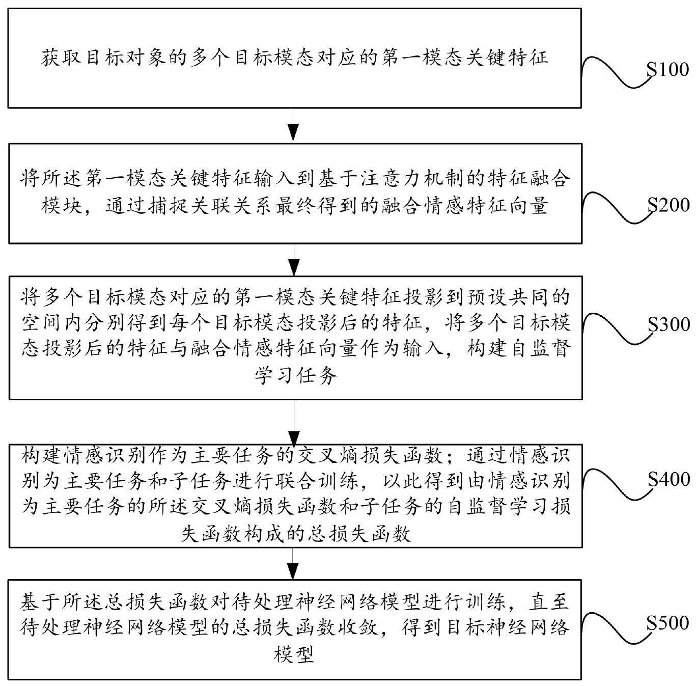 一种基于多模态信息双重融合的AR互动情感识别方法和系统与流程