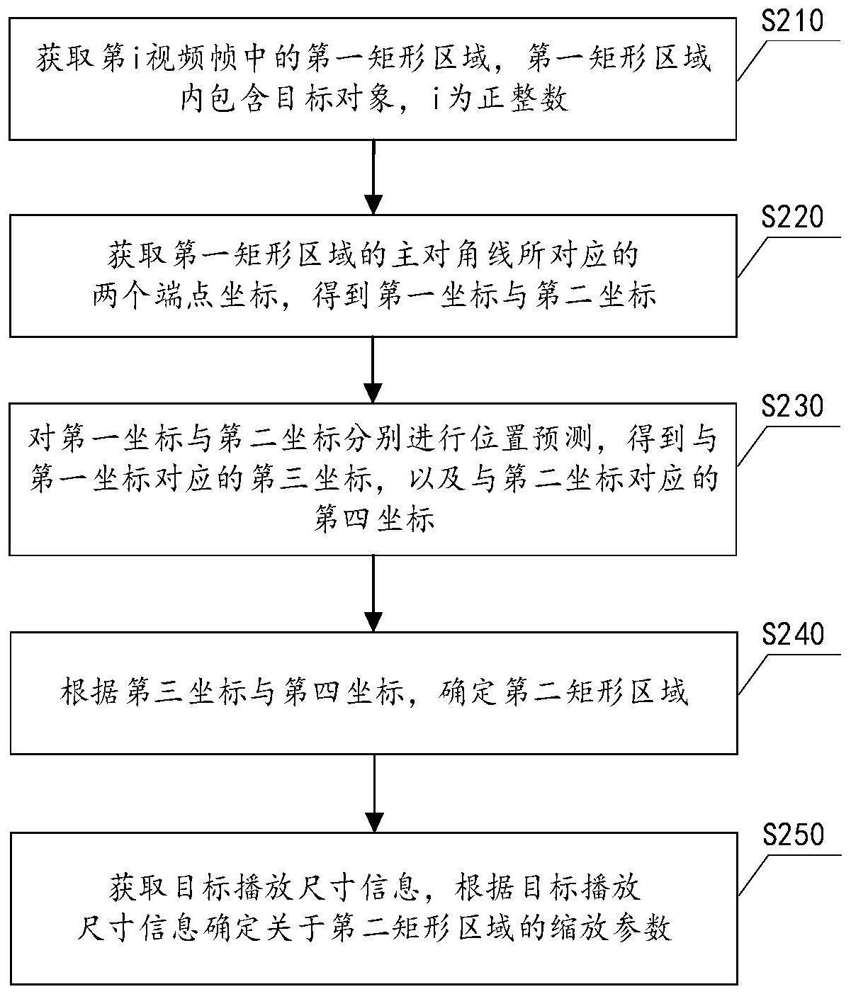 视频处理的方法、装置、介质，及电子设备与流程