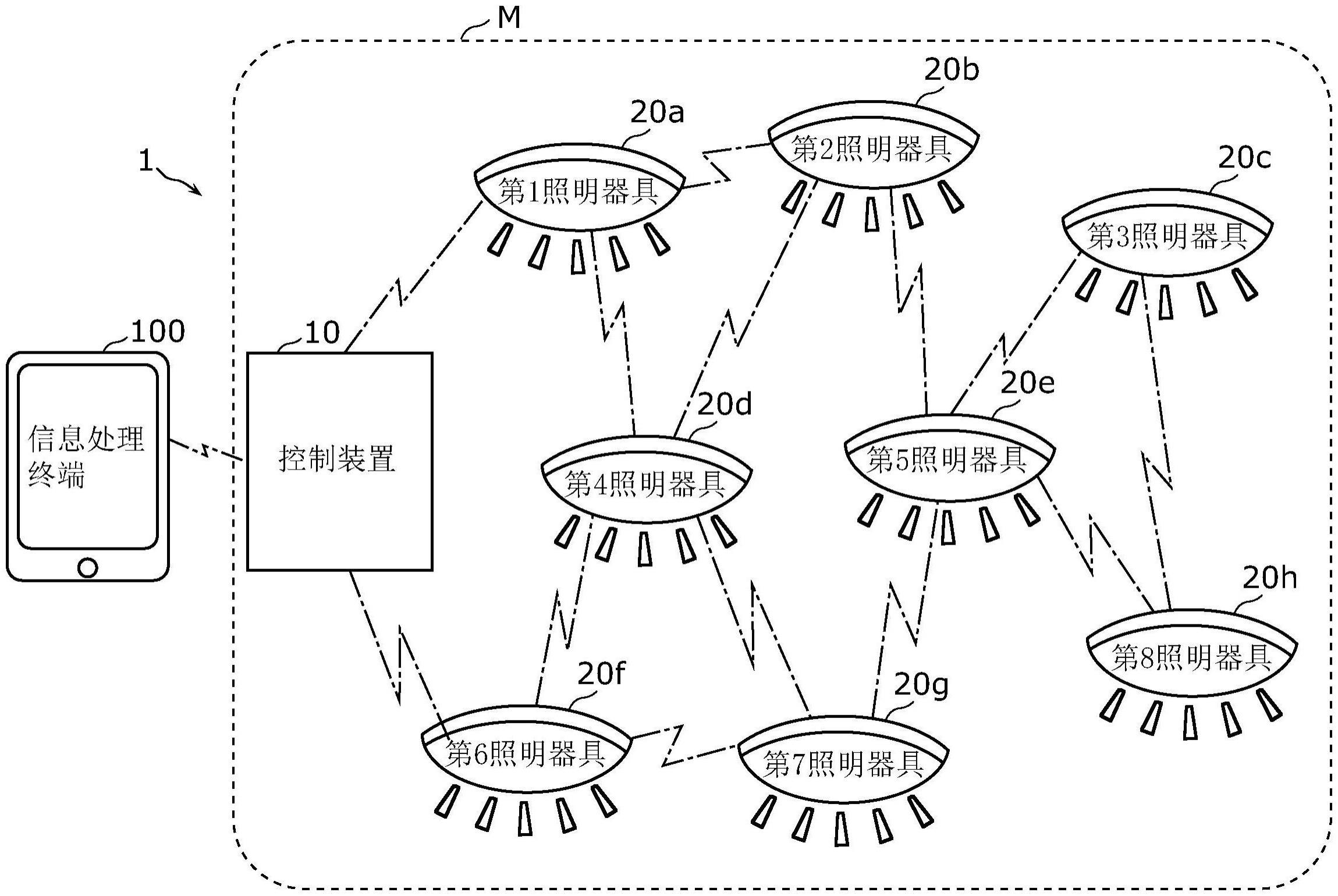 照明控制系统以及其控制方法与流程