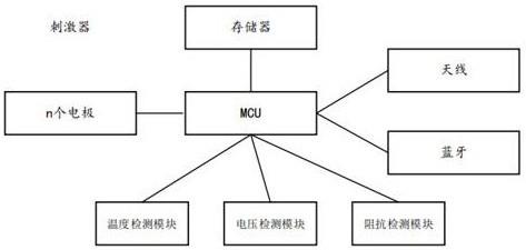 一种检测植入电极磨损的方法及装置与流程