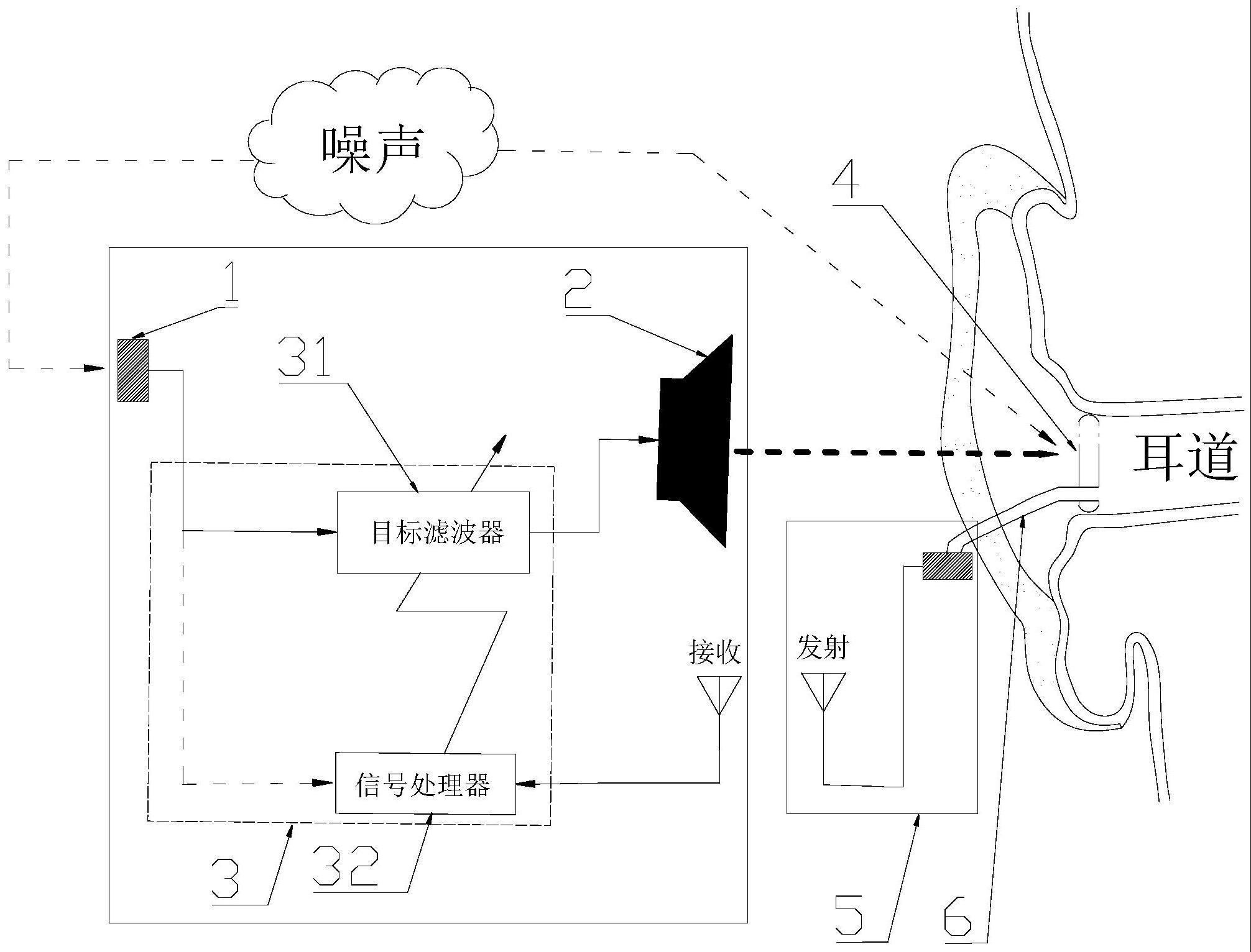 一种主动噪声控制系统及控制方法与流程