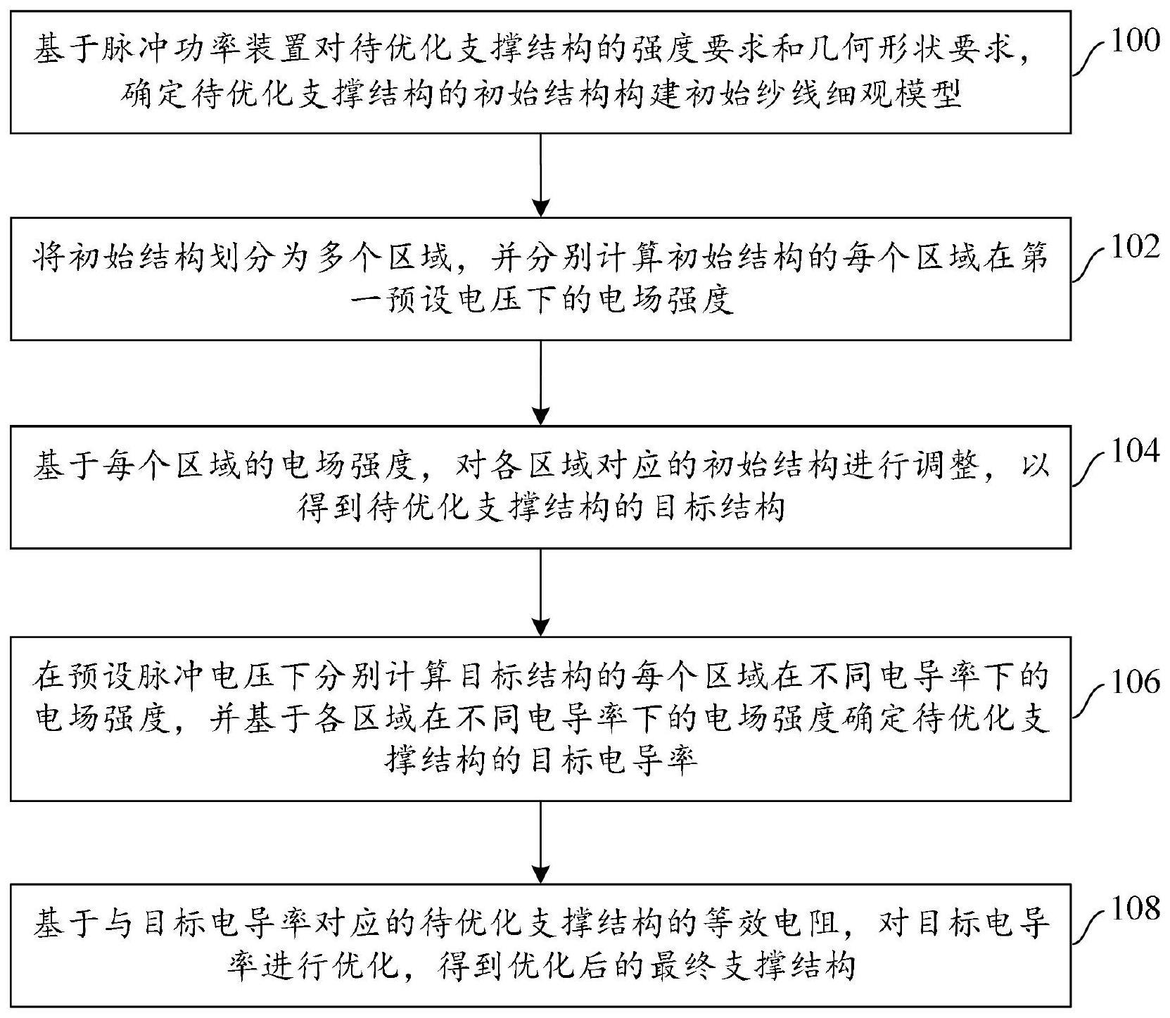 一种脉冲功率装置支撑结构绝缘性能的优化方法与流程