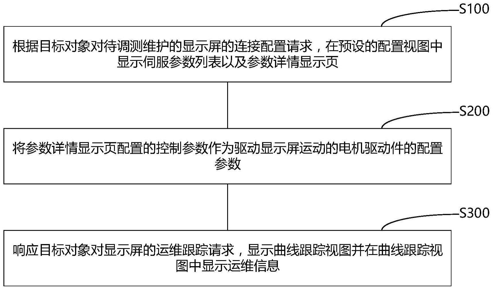 显示屏的调测维护方法、系统、设备及存储介质与流程