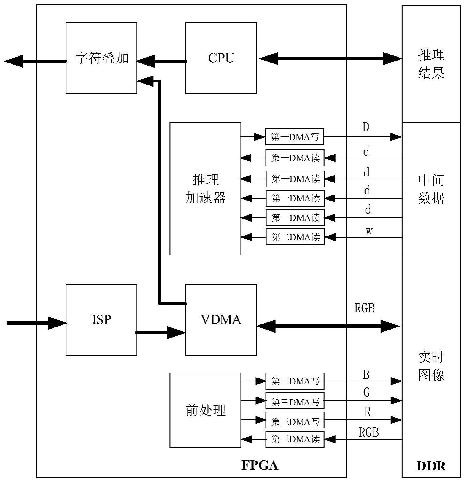 一种基于FPGA实时目标识别检测的边缘计算平台及系统
