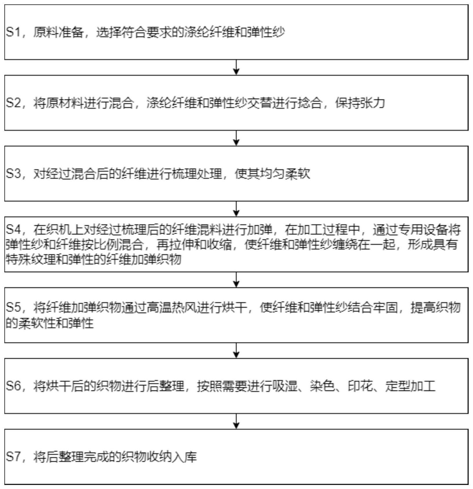 一种涤纶梭织面料的加弹梭织工艺的制作方法