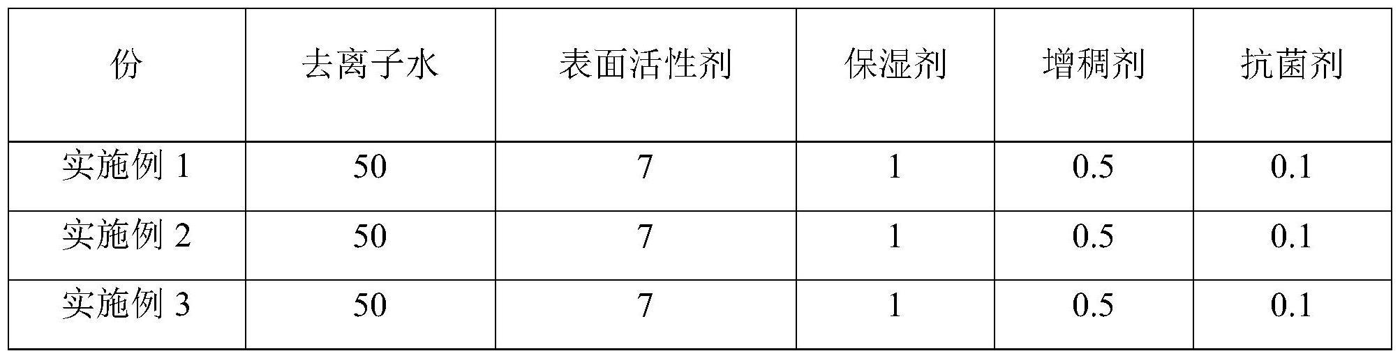 一种长效抗菌宠物清洁护理剂及其制备方法与流程