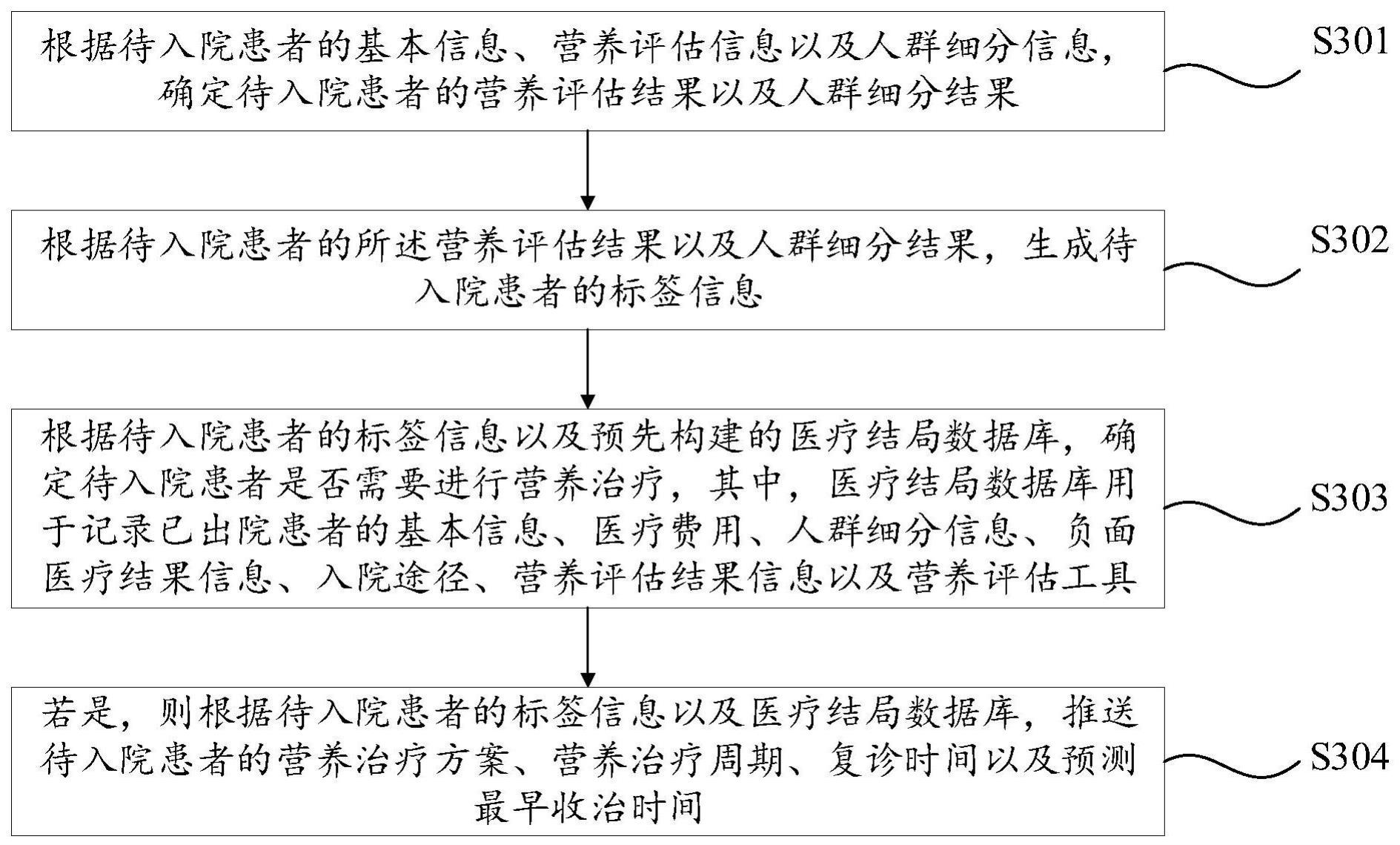 营养治疗辅助决策推送方法、装置、计算机设备和介质与流程