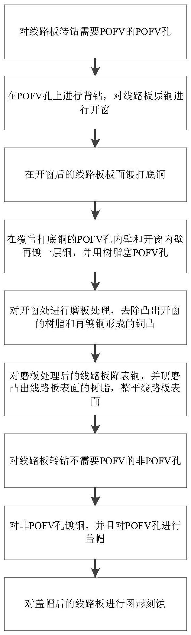 一种POFV工艺的减铜方法与流程