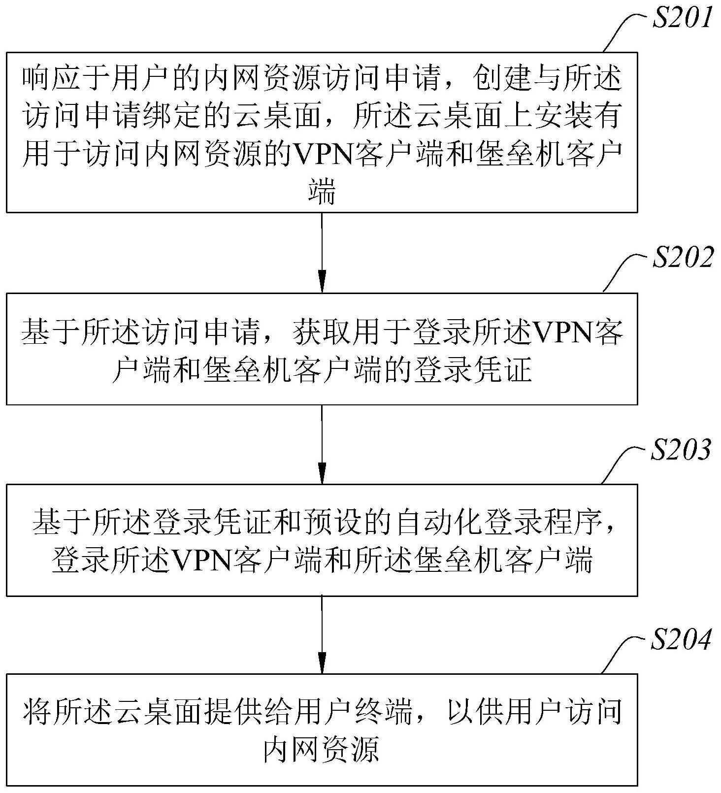 内网资源访问方法、装置、电子设备及可读介质与流程