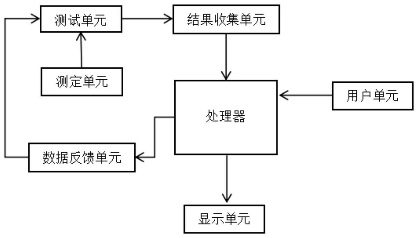 一种PLC光分路器测试系统的制作方法