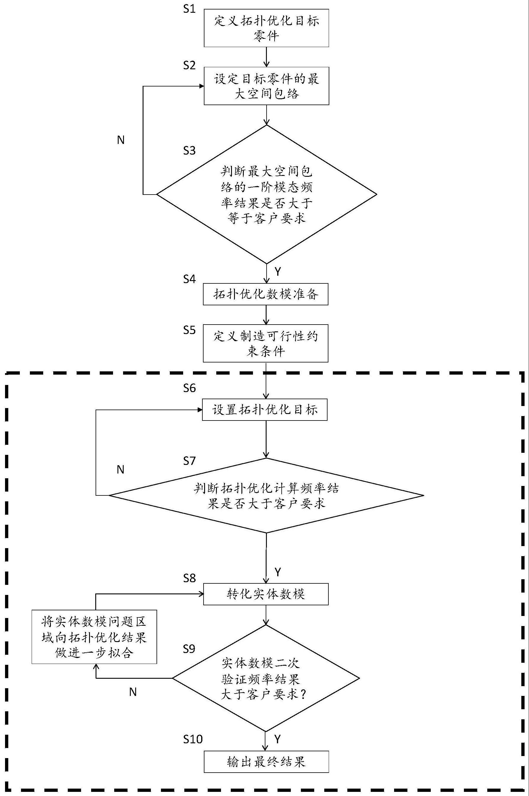 用于车灯拓扑结构优化的方法及系统与流程