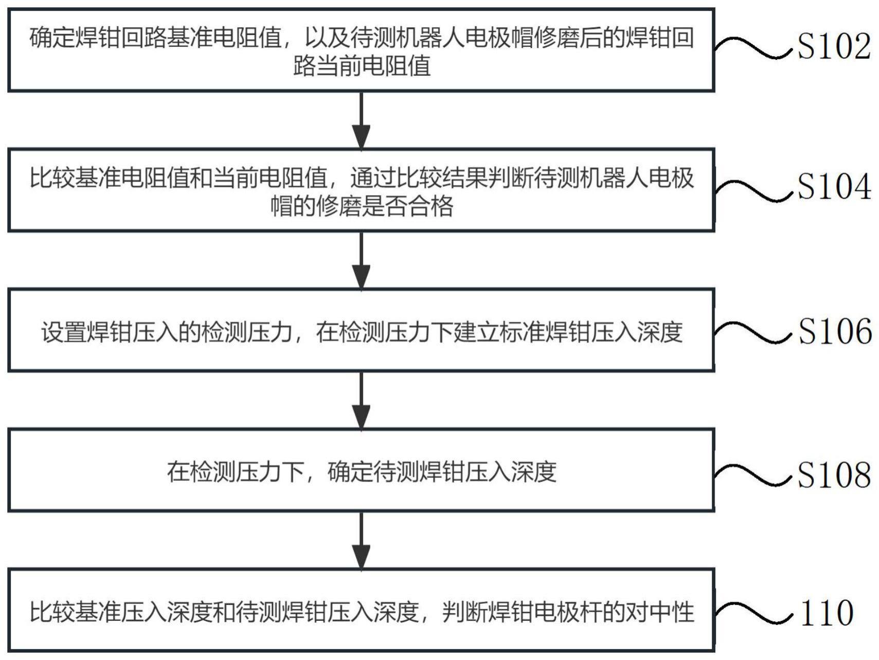 机器人焊钳状态自动检测方法及传动装置与流程