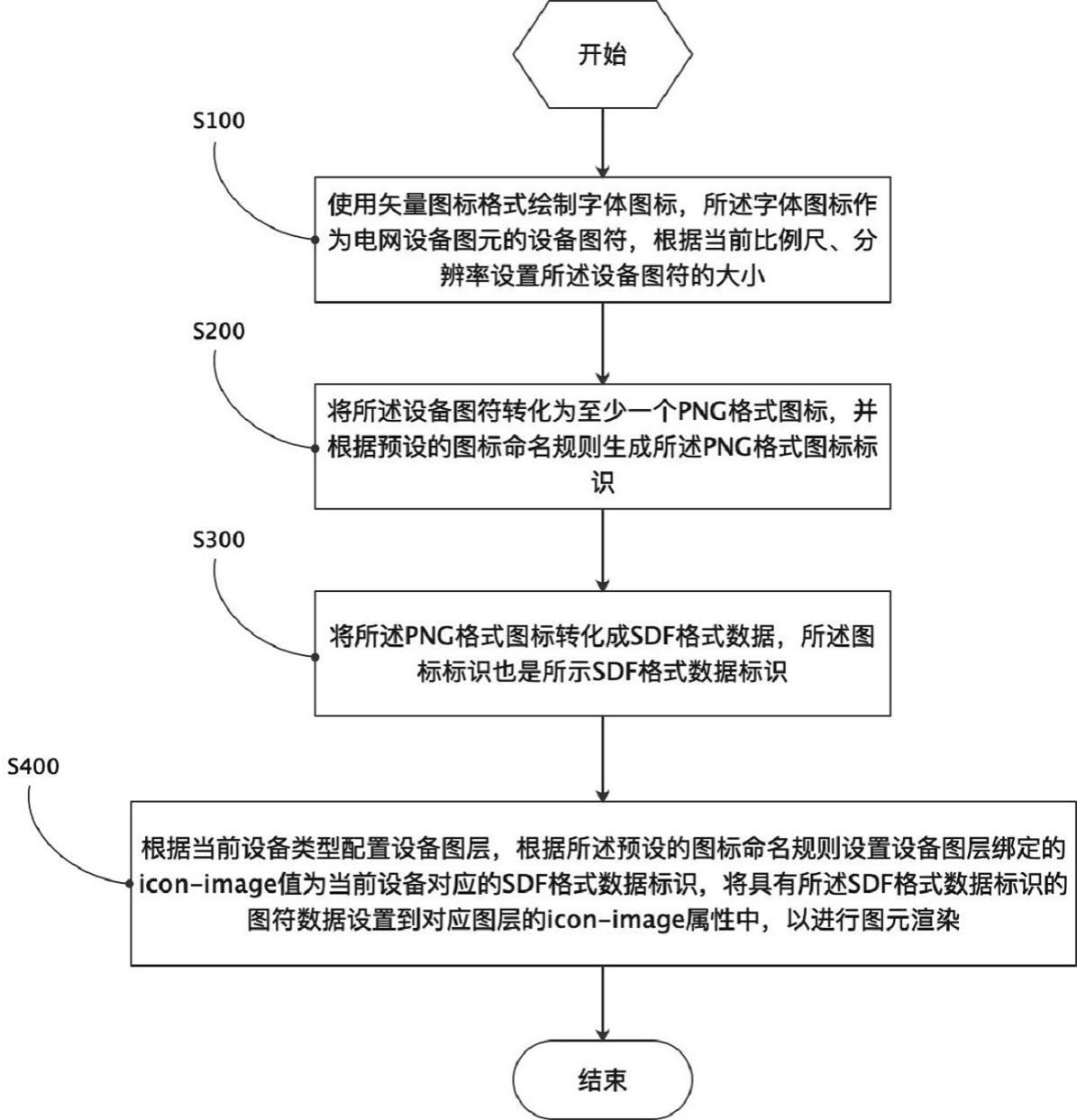 基于矢量图标的电网GIS图元渲染方法及装置与流程