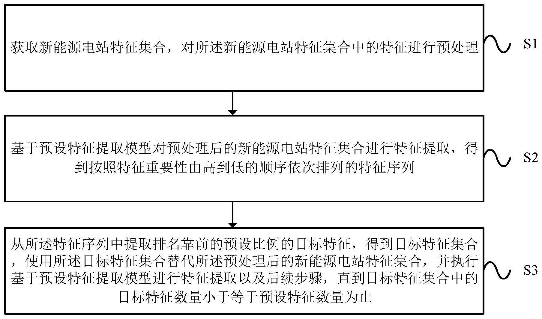 一种新能源电站特征提取方法及装置与流程