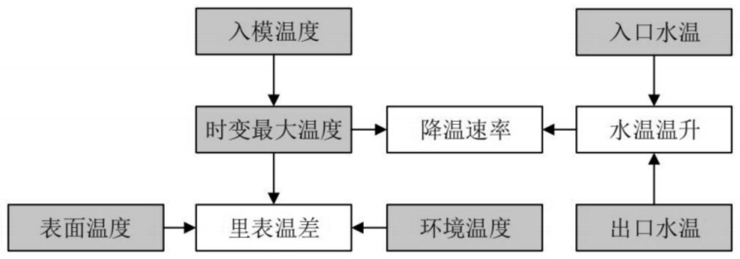 一种大体积混凝土体温控抗裂方法与流程