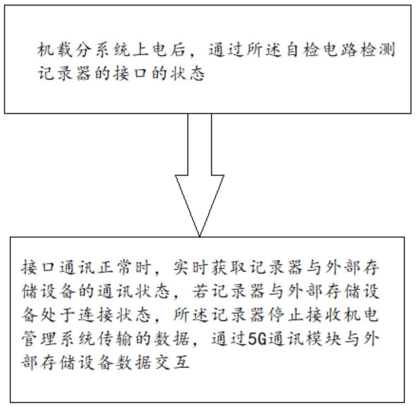 基于5G的无线数据传输方法与流程