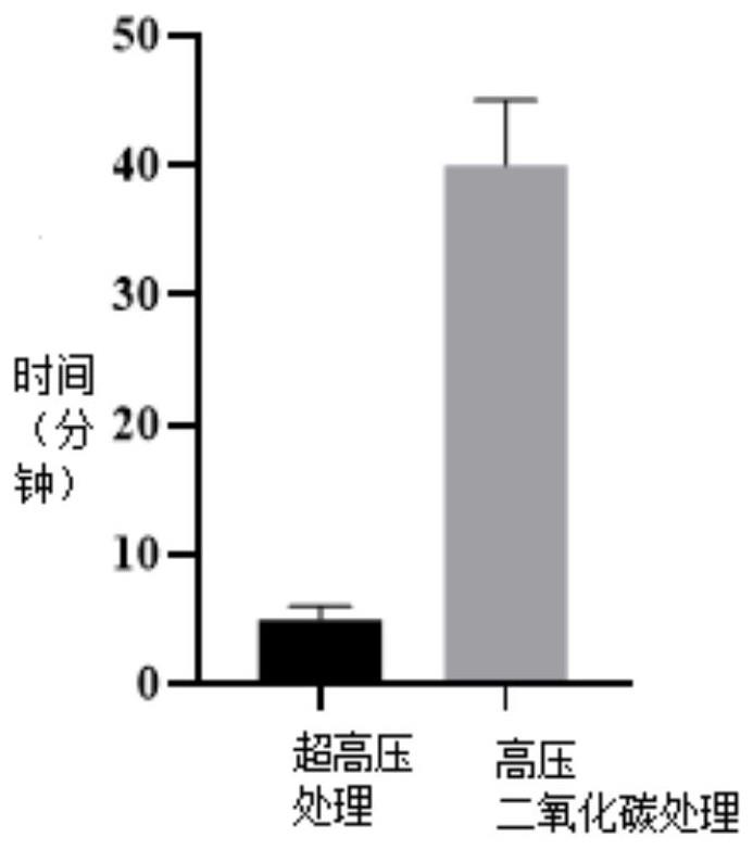 一种用超高压制备活的不可培养细菌的方法