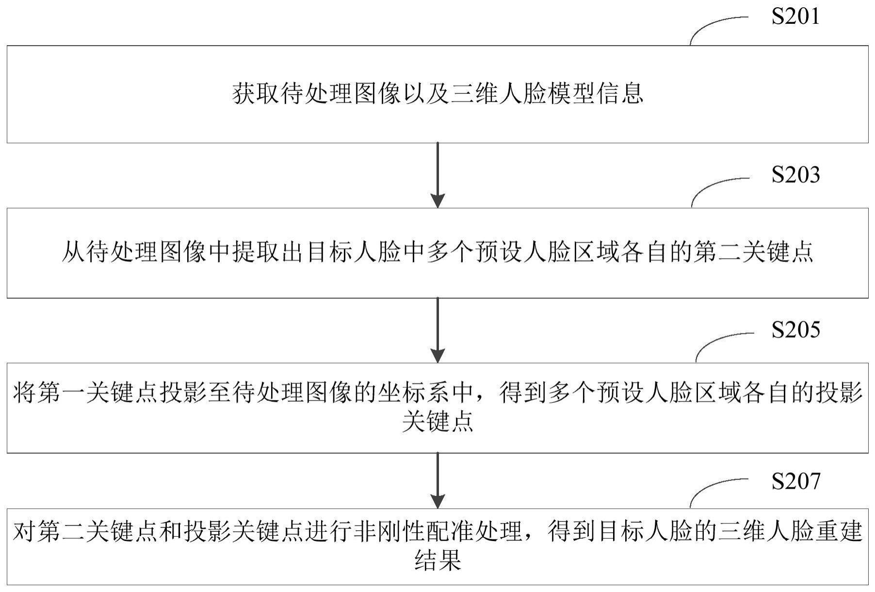 三维人脸重建方法、装置、电子设备及存储介质与流程