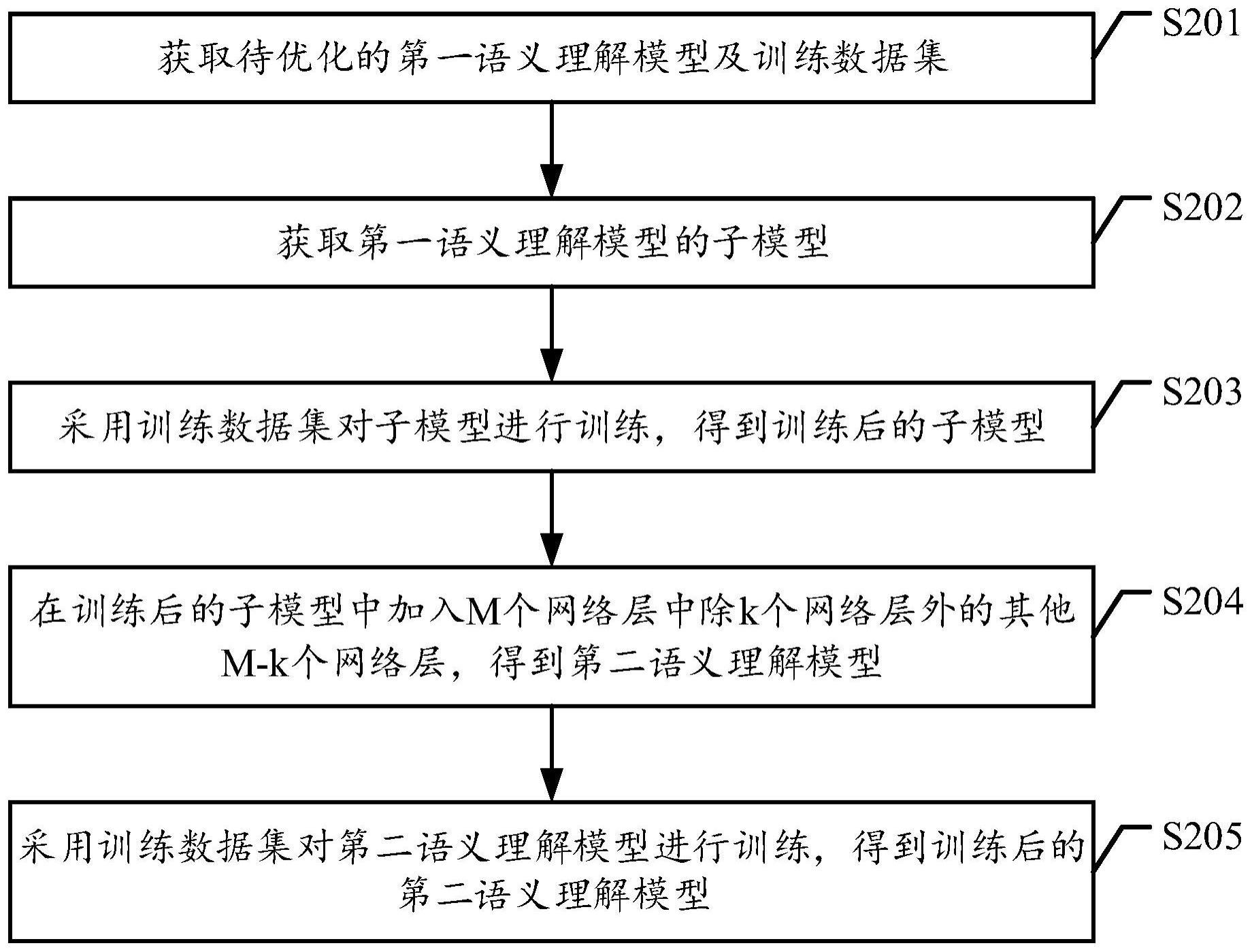 一种数据处理方法、装置、设备、存储介质及产品与流程