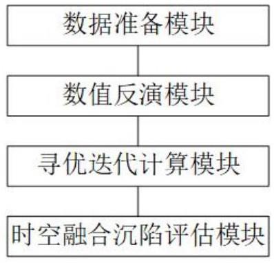 一种基于时空数据融合的煤矿采空区勘察系统的制作方法