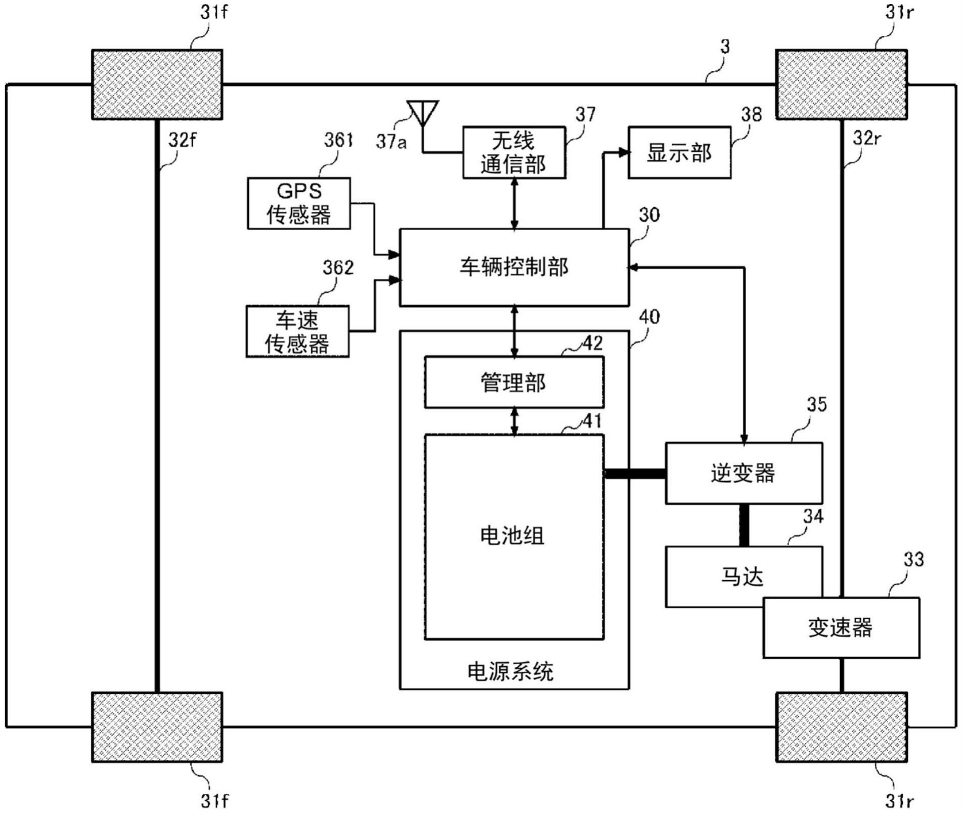 引导系统、引导方法以及引导程序与流程