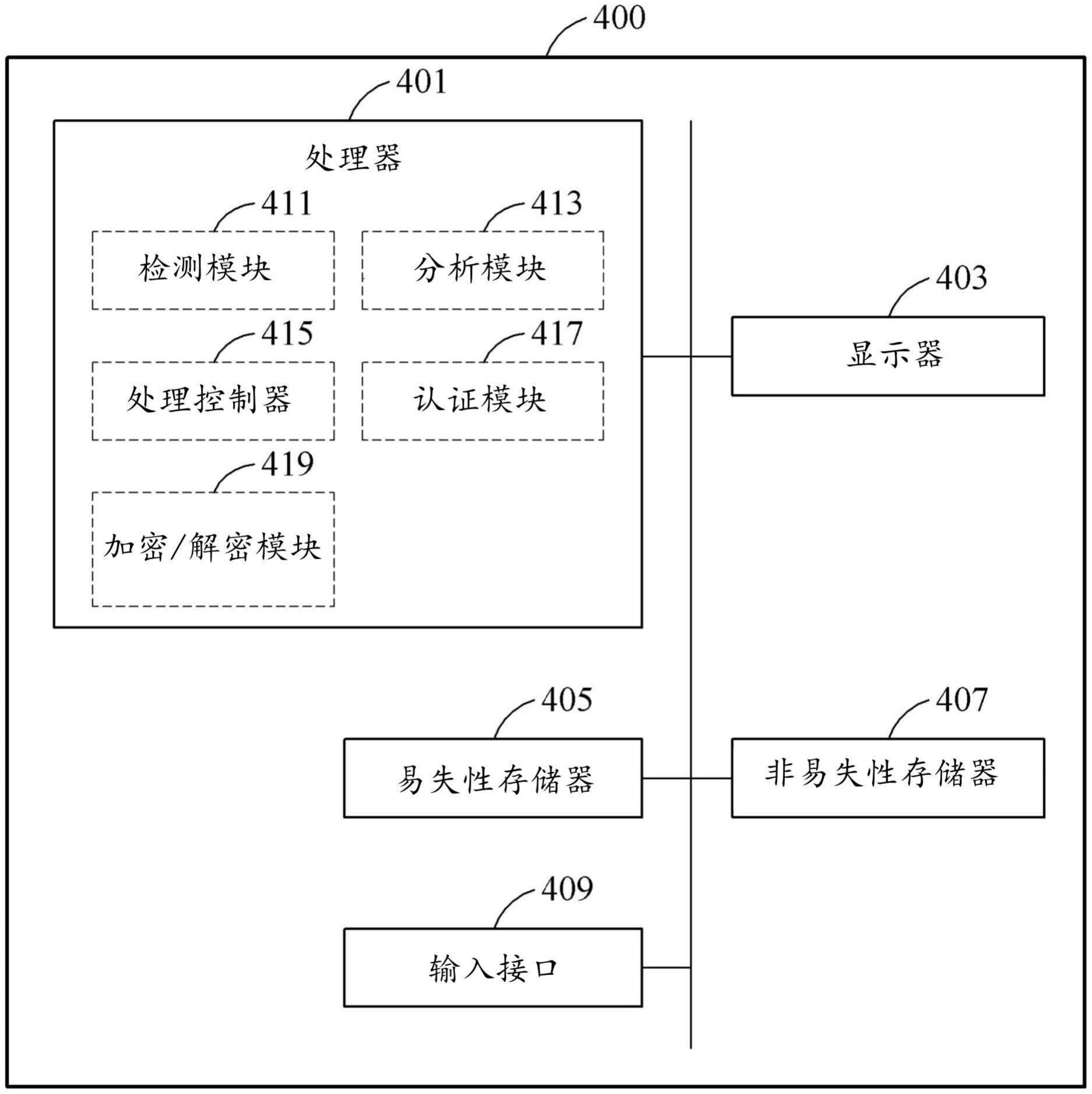 用于控制剪贴板的方法和用于执行该方法的电子装置与流程