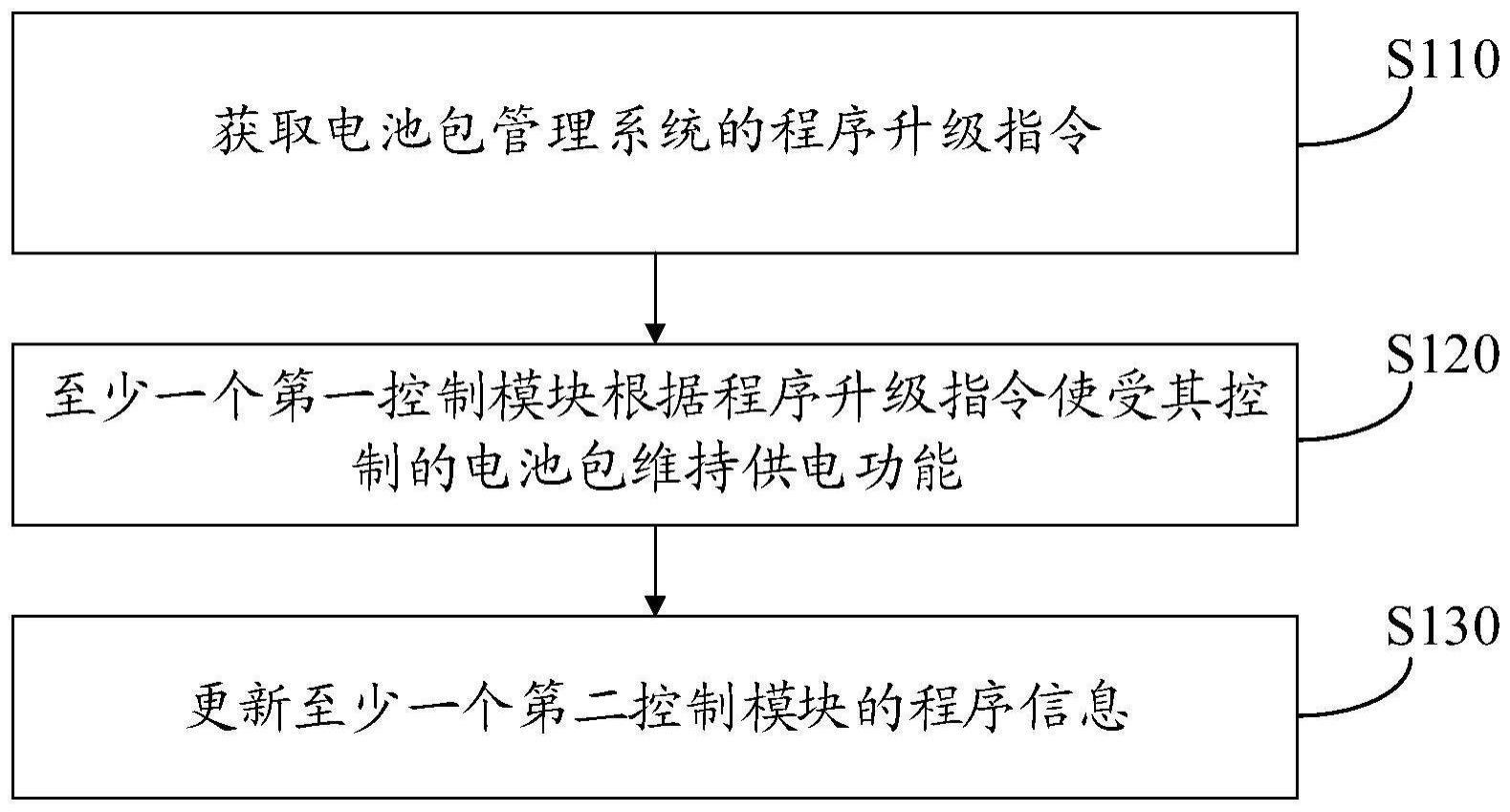 储能系统的升级方法、装置及储能系统与流程