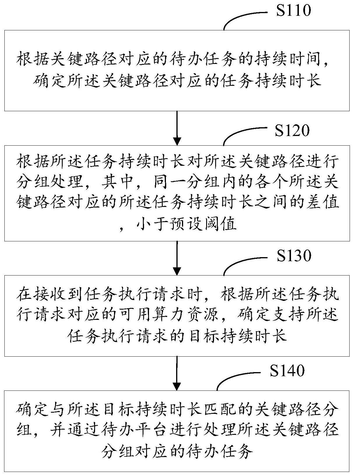 分布式消息的处理方法、系统、设备及存储介质与流程