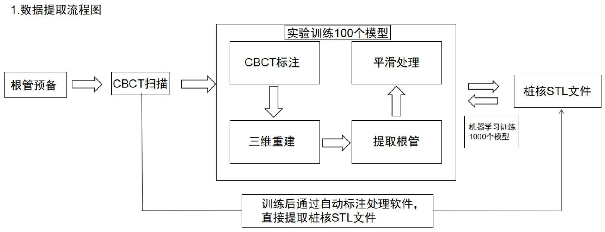 一种个性化定制纤维桩核的制备方法