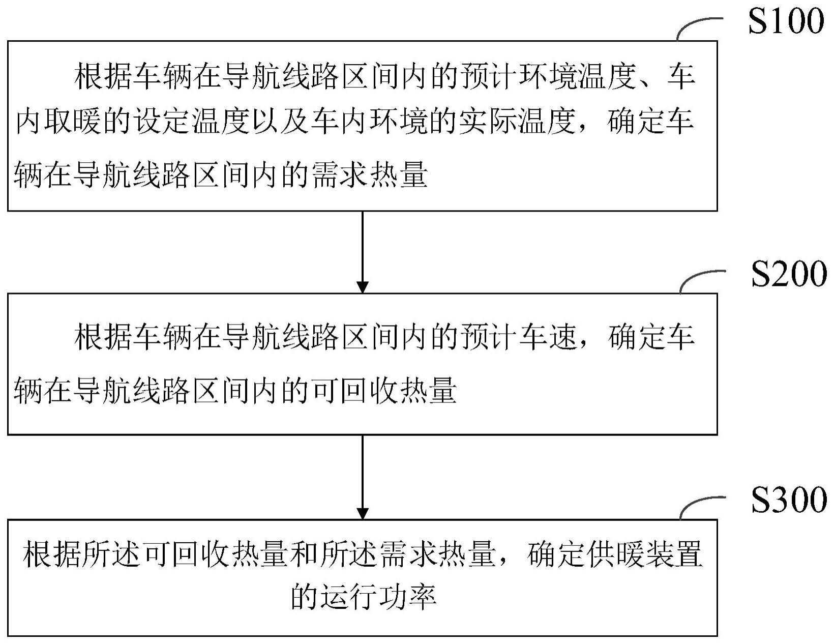 车辆供暖装置运行功率的确定方法及装置与流程