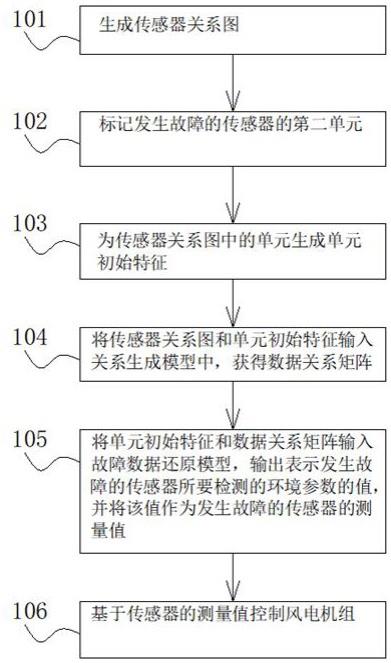 一种基于大数据的电网精益化管理调控方法与流程