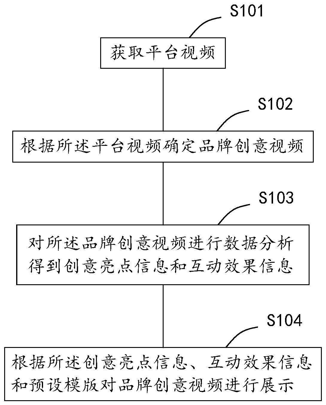 一种社交平台营销创意分析展示方法、系统、终端及存储介质与流程