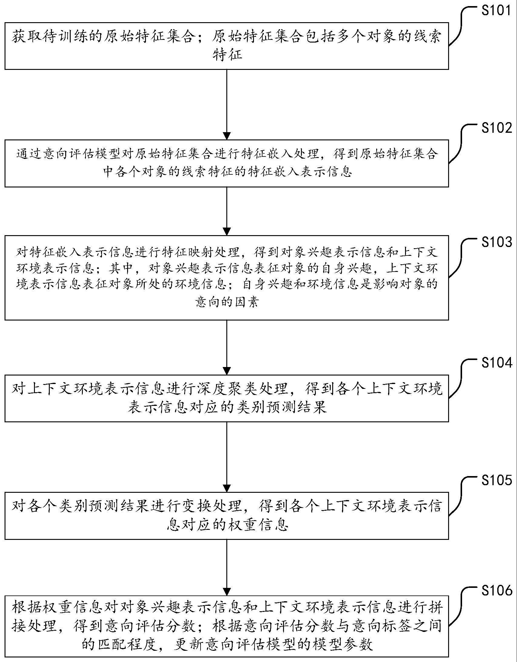 一种意向评估模型的训练方法、意向评估方法及装置与流程