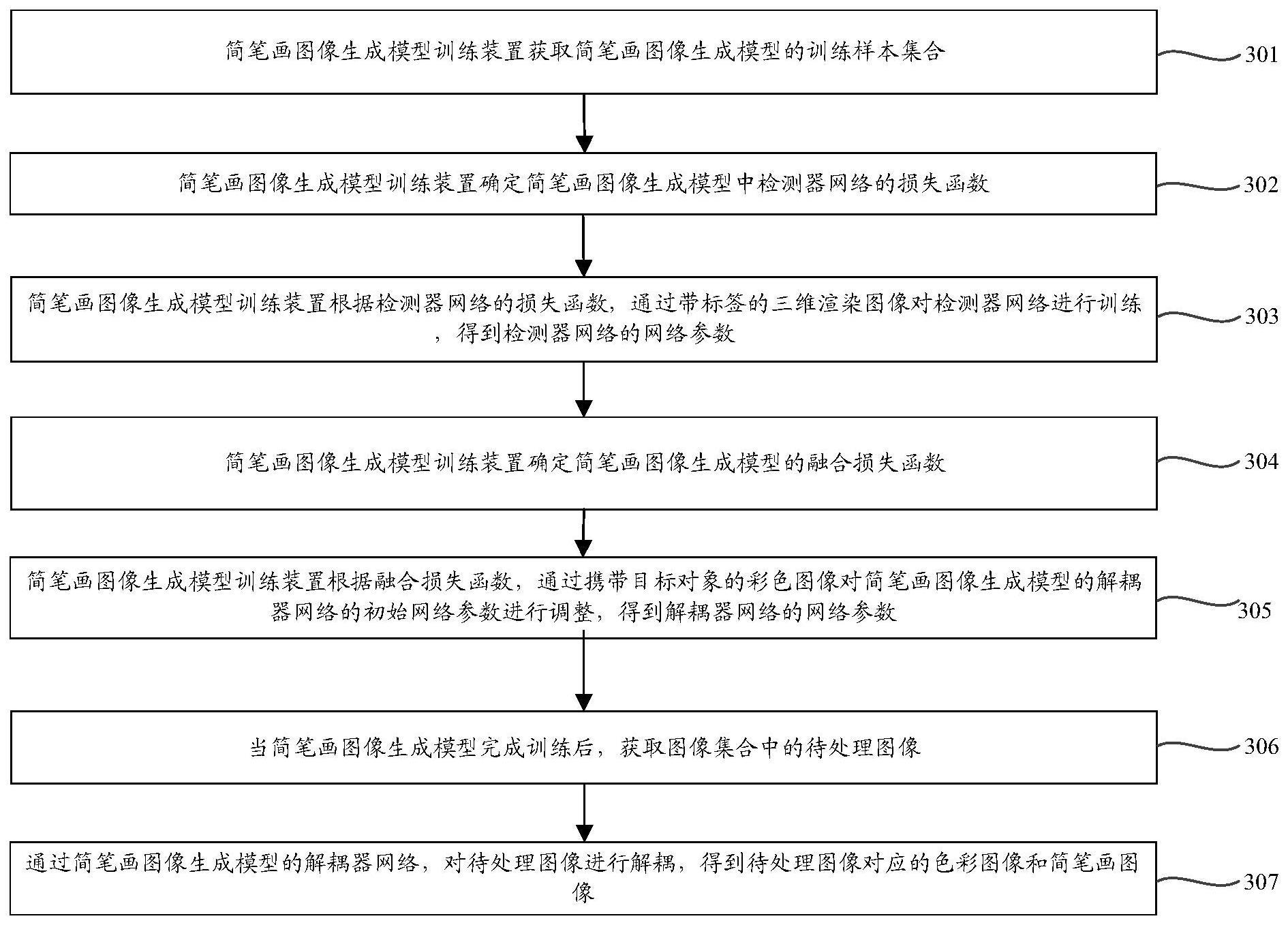 简笔画图像生成模型训练方法、装置、设备及介质与流程