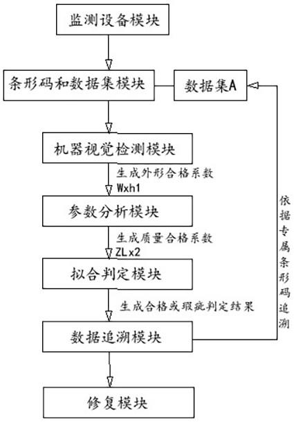 高精密线路板追溯系统及方法与流程