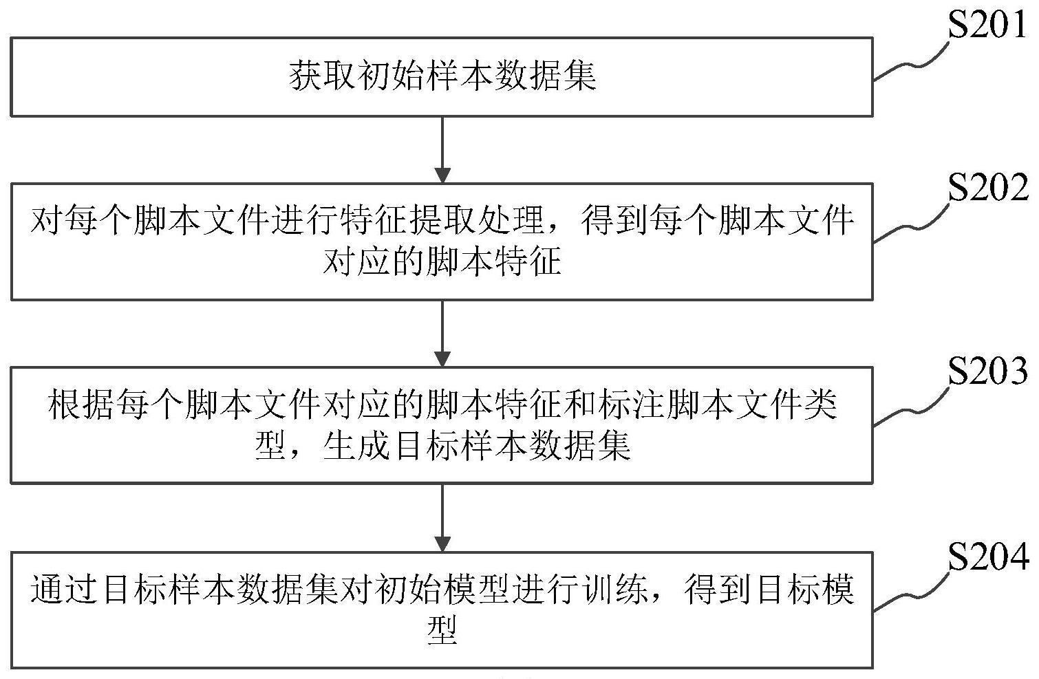 模型训练和文件类型确定方法、装置及终端设备与流程